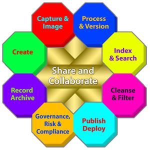 Enterprise_Content_Management