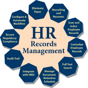 HR-Records-Management