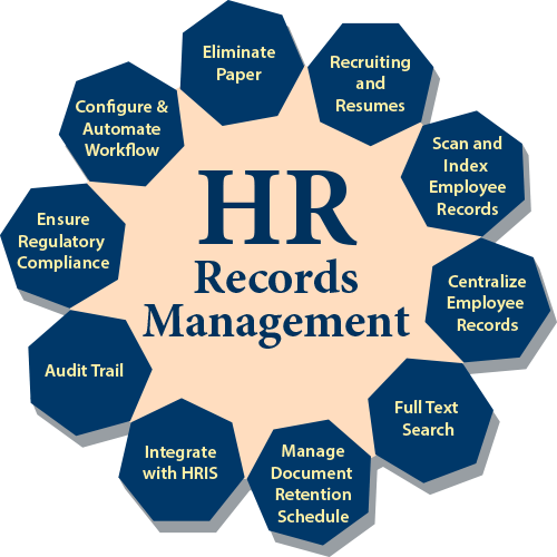 HR Records Management