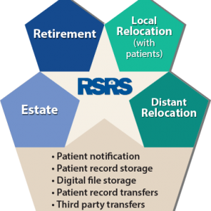 Medical_Practice_Closure_Types