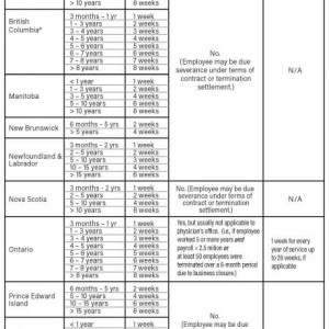 TERMINATION NOTICE CHART5