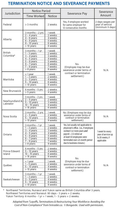 TERMINATION NOTICE CHART5